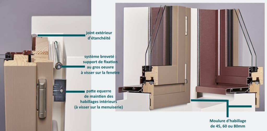 MINCO Fenêtres  Porte pliante 3 à 7 vantaux repliables