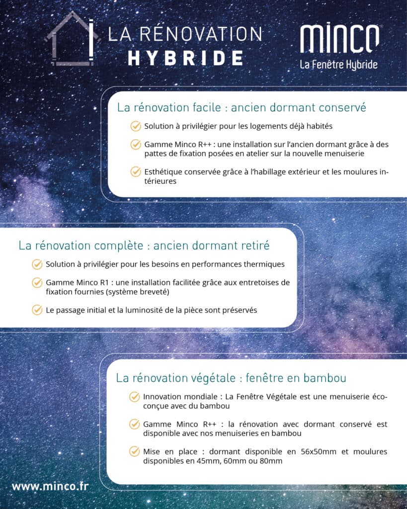 rénover ses fenêtres en bois alu avec Minco