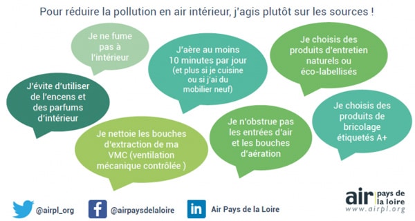 pollution-air-interieur