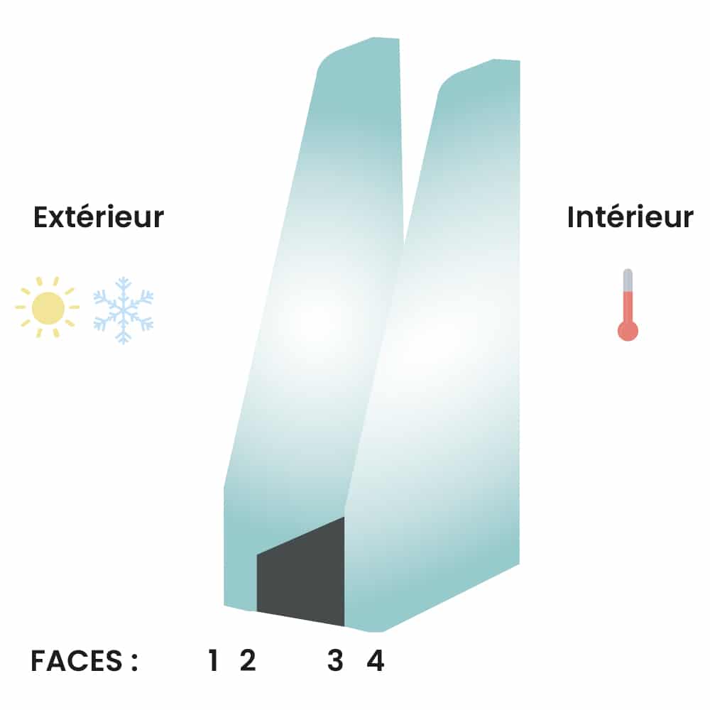 verres à couche - les couches d'un vitrage