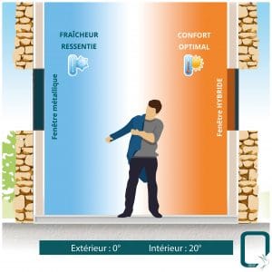 effet paroi froide menuiserie fenêtre