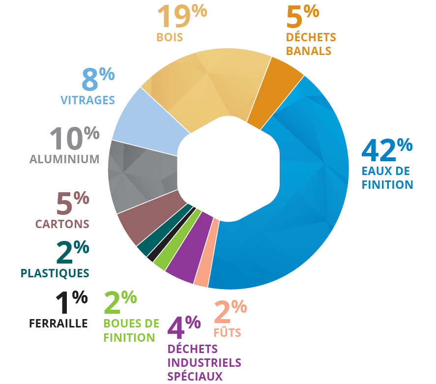 chiffres-recyclage-minco-dechets