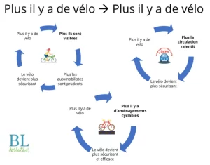 velo-deplacement