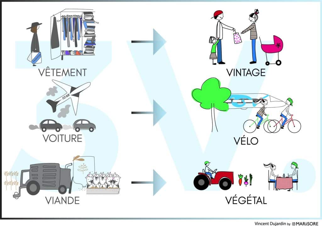 methode-3v-agir-environnement