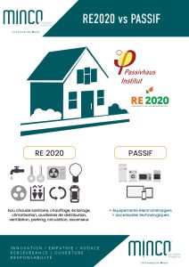 minco-infographie-re2020-vs-passif