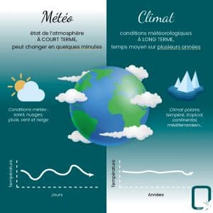 différence météo climat