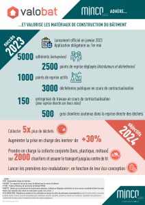 infographie Valobat sur la collecte des déchets du bâtiment