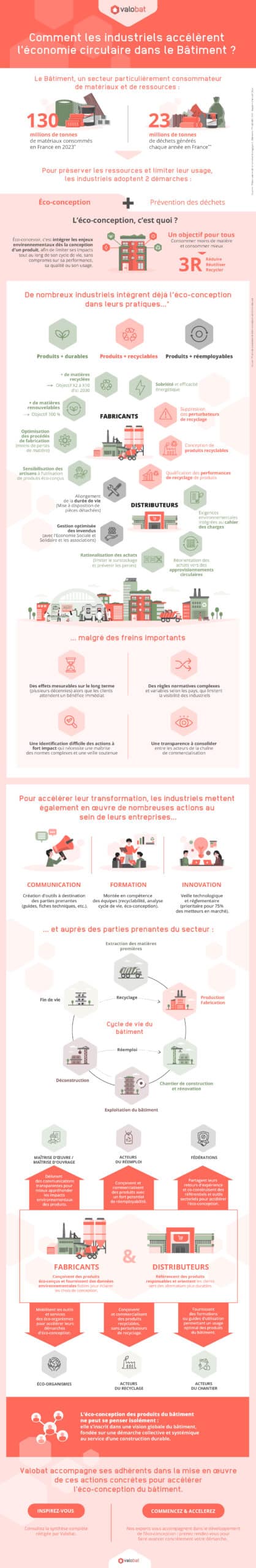 infographie valobat 2026